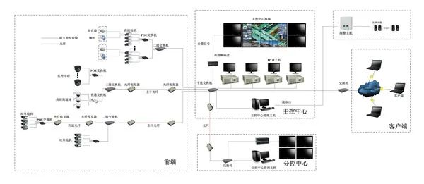 5G智慧工厂解决方案