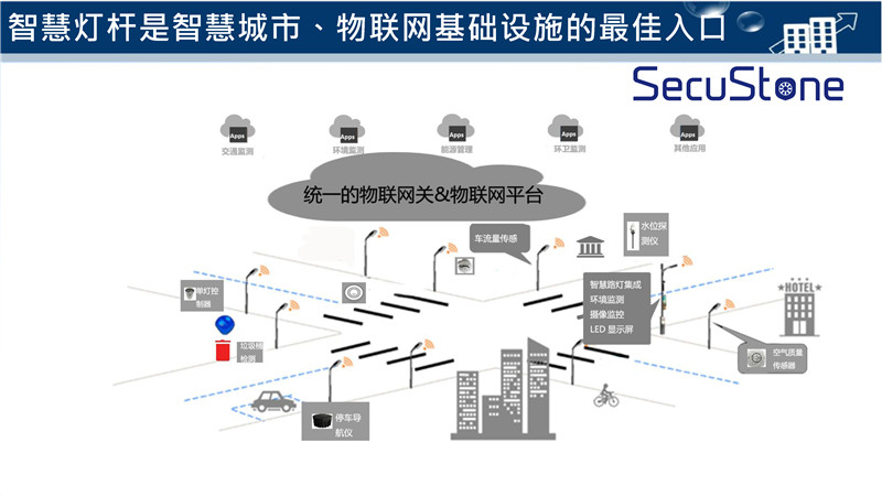 智慧灯杆解决方案