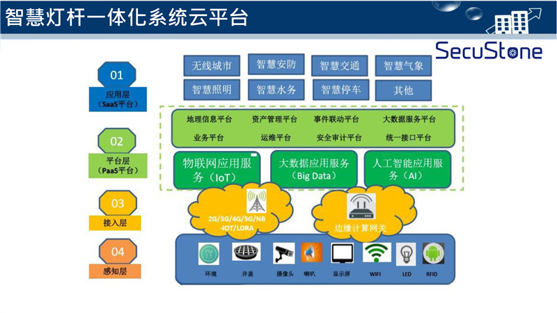 智慧灯杆解决方案